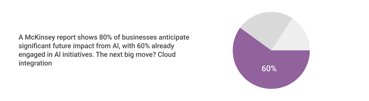 McKinsey Report Stats