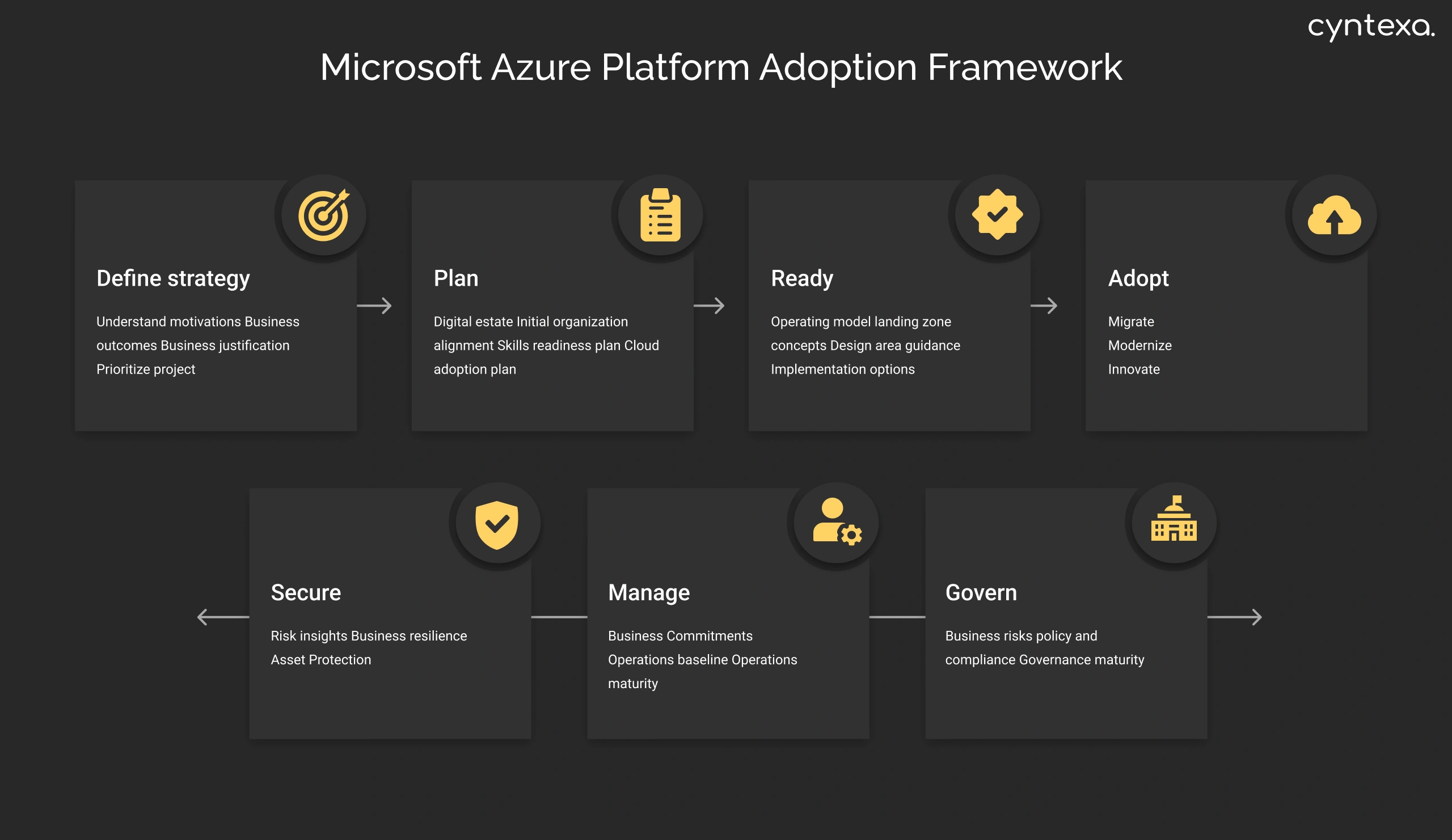 Microsoft Azure Platform Adoption Framework Dark Img