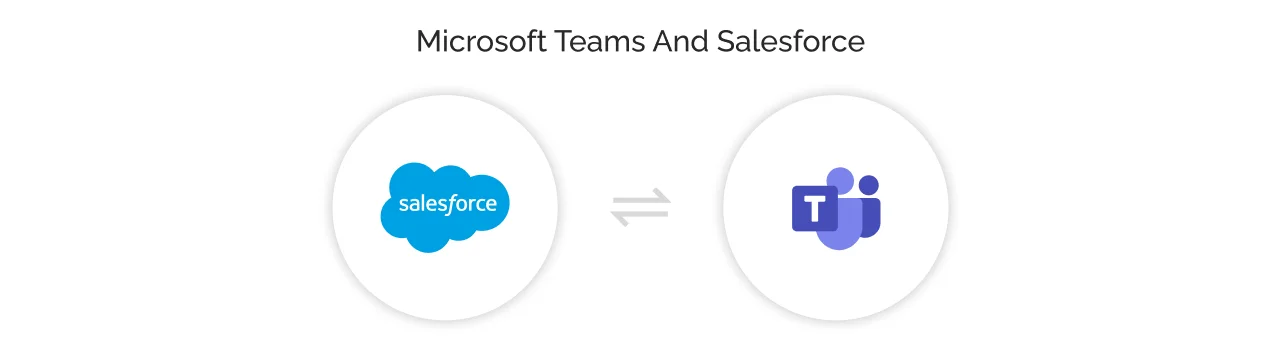 Microsoft Teams and Salesforce