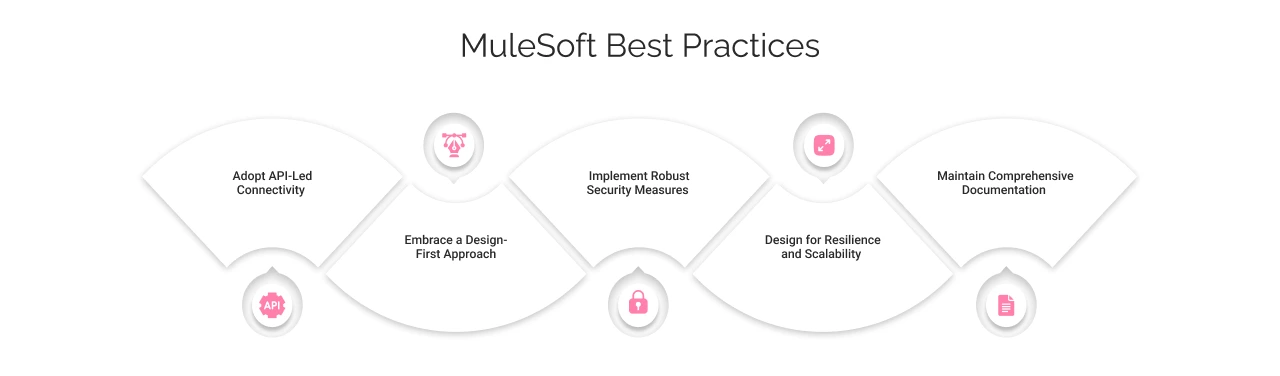 Mulesoft Best Practices