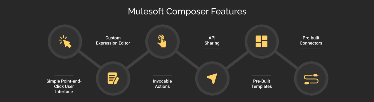 MuleSoft Composer Features dark