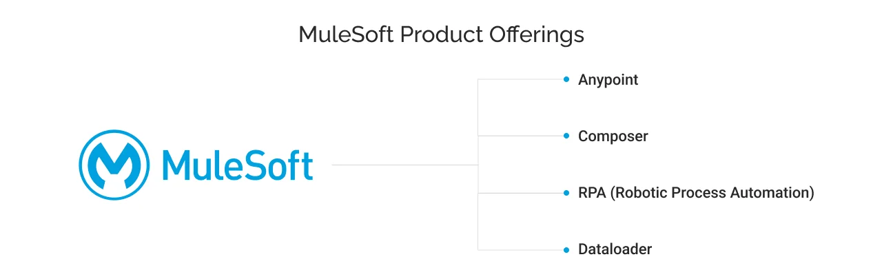 MuleSoft product offerings