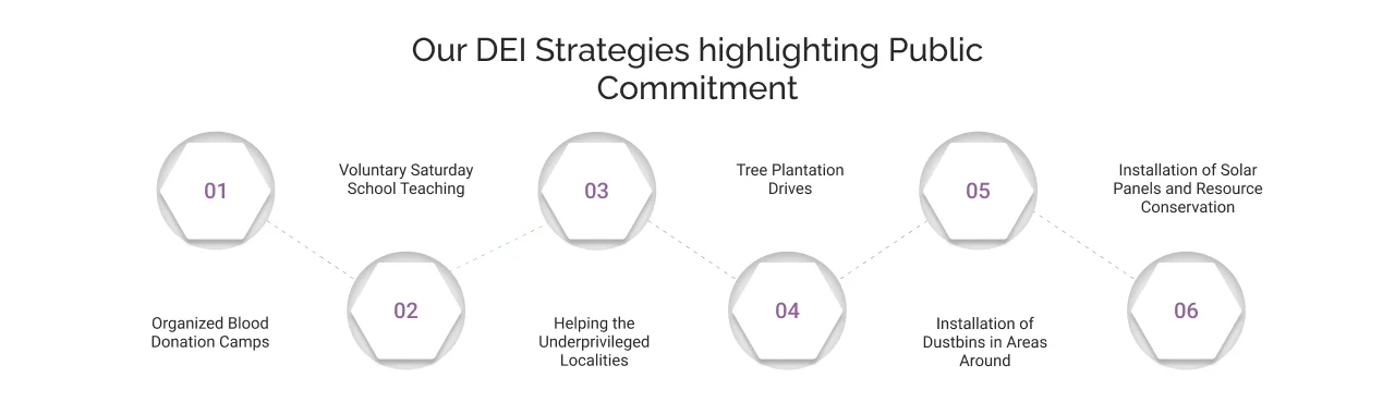 Cyntexa DEI Strategies Highlighting Public Commitment