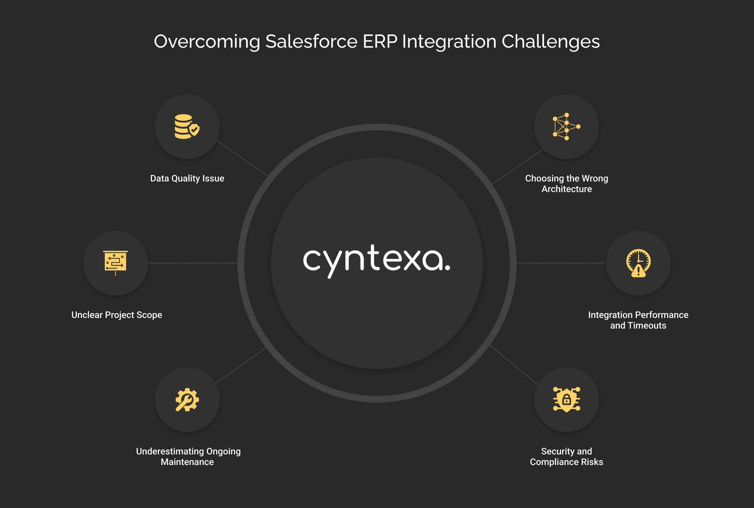 Overcome Salesforce ERP Integration Challenges