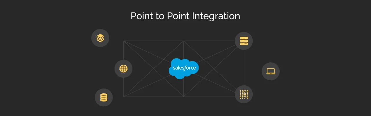 Point to Point Integration
