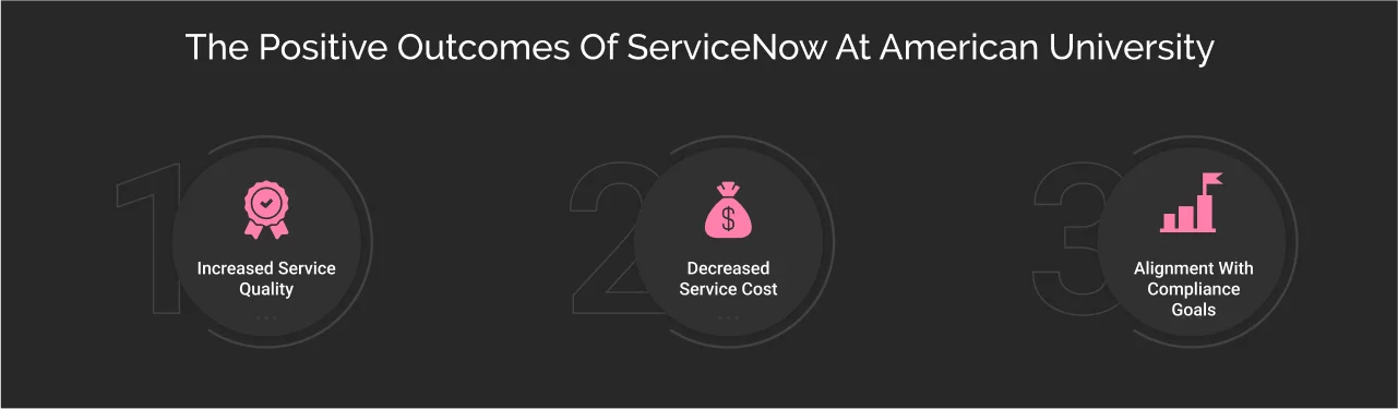 positive outcomes of servicenow at american university dark