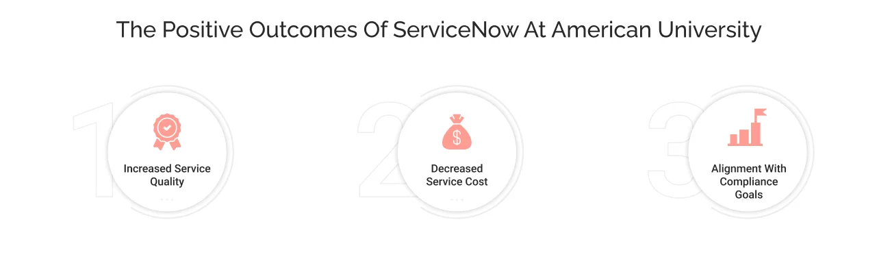 Positive Outcomes of ServiceNow at American University