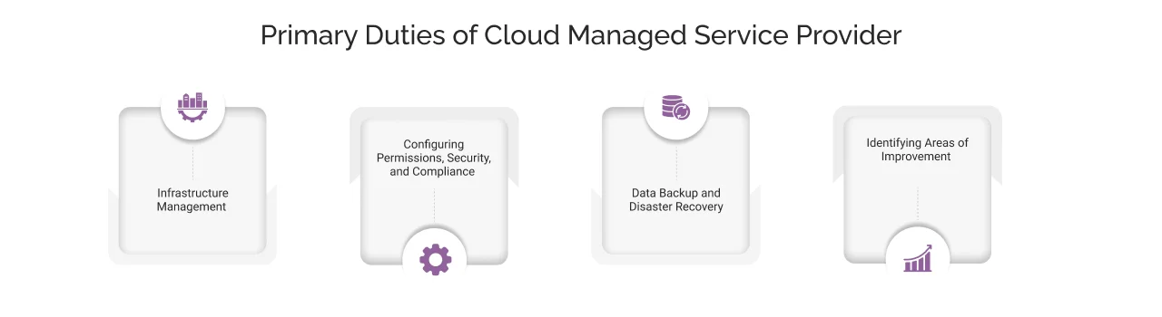 Primary Duties Of Cloud Managed Service Provider Light
