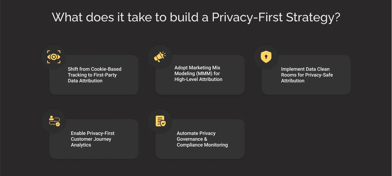 privacy first strategy dark
