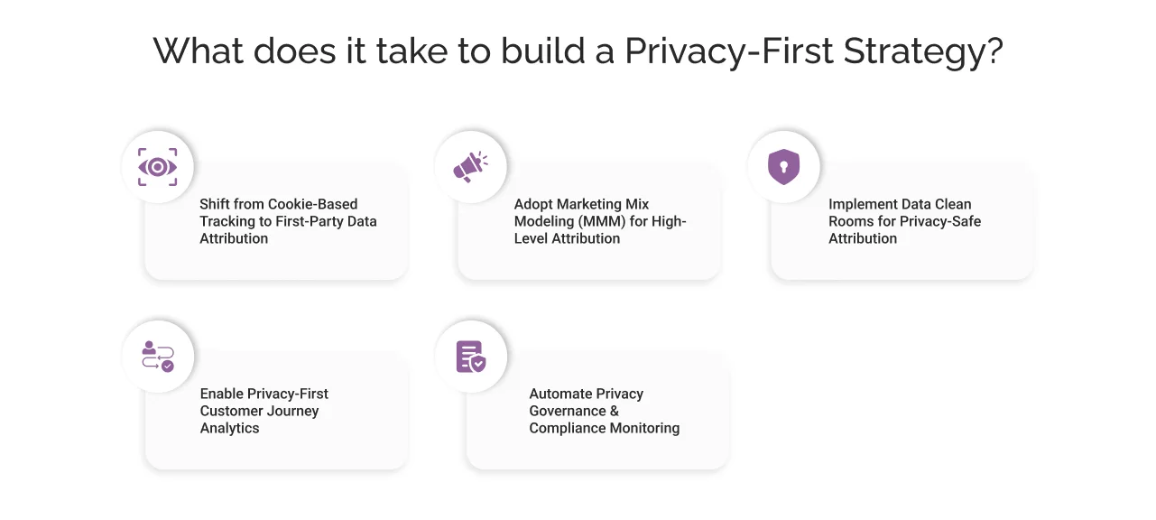 privacy-first-strategy-light