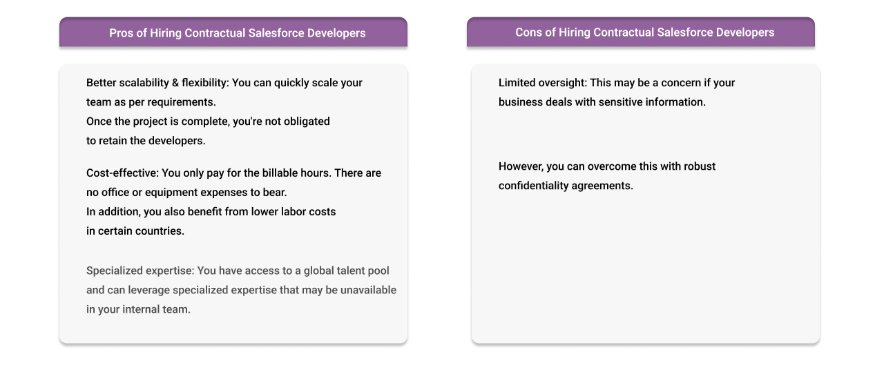 Pros and cons of contractual salesforce developers
