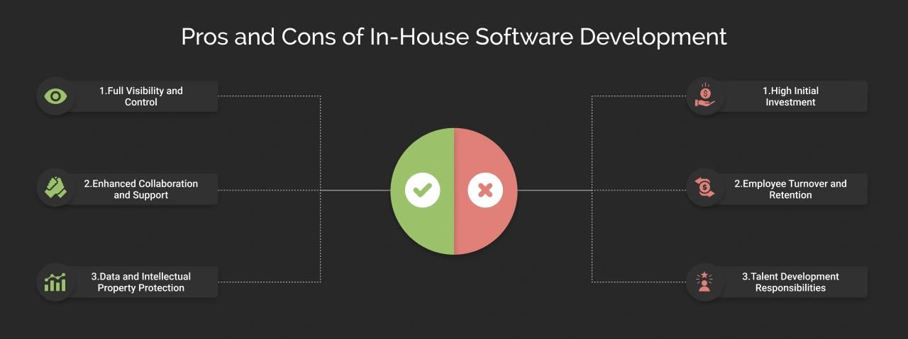 Pros ad Cons of In-house Software Development Dark Img