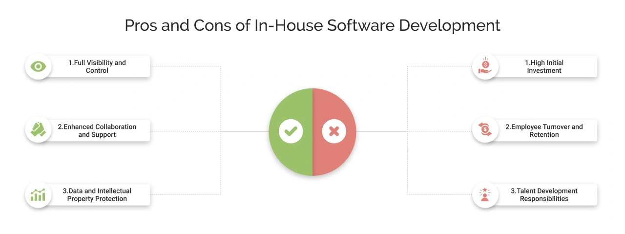 Pros ad Cons of In-house Software Development