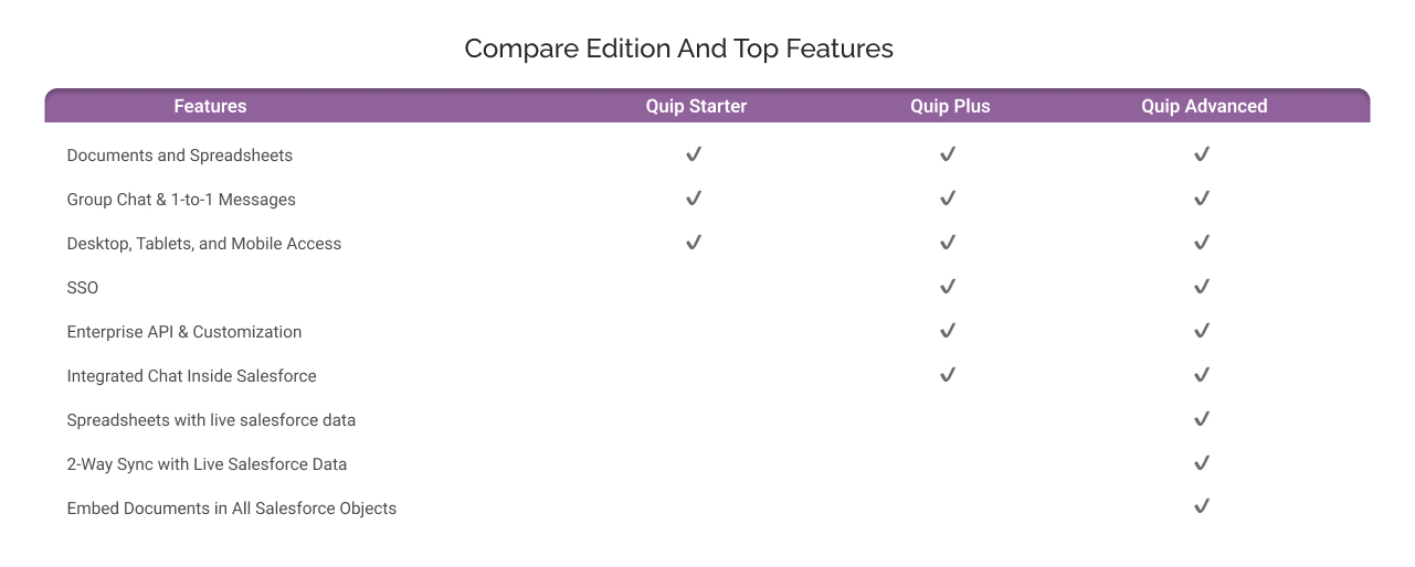 Quip pricing comparison
