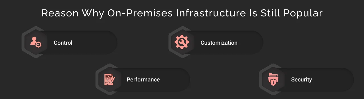 reason why on premises infrastructure is still popular dark