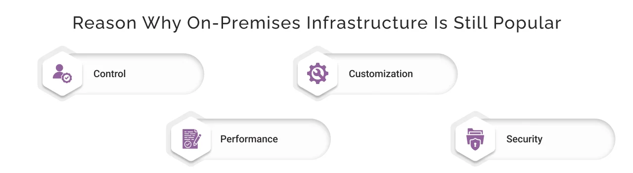 Reason why on premises infrastructure is still popular