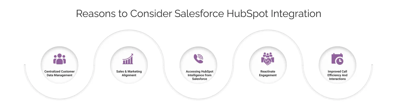 Reasons to Consider Salesforce HubSpot Integration