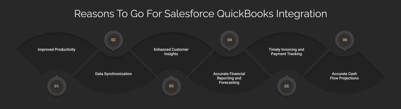 Reasons to go for Salesforce QuickBooks Integration dark