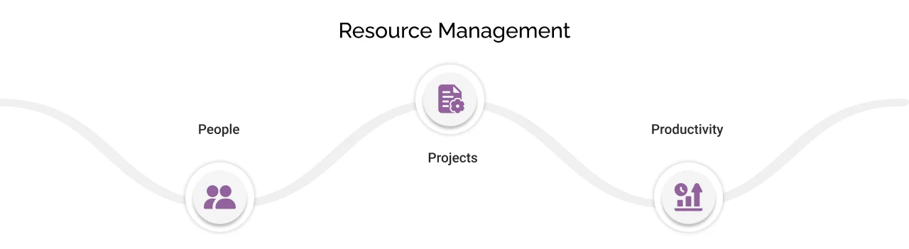 Resource Management