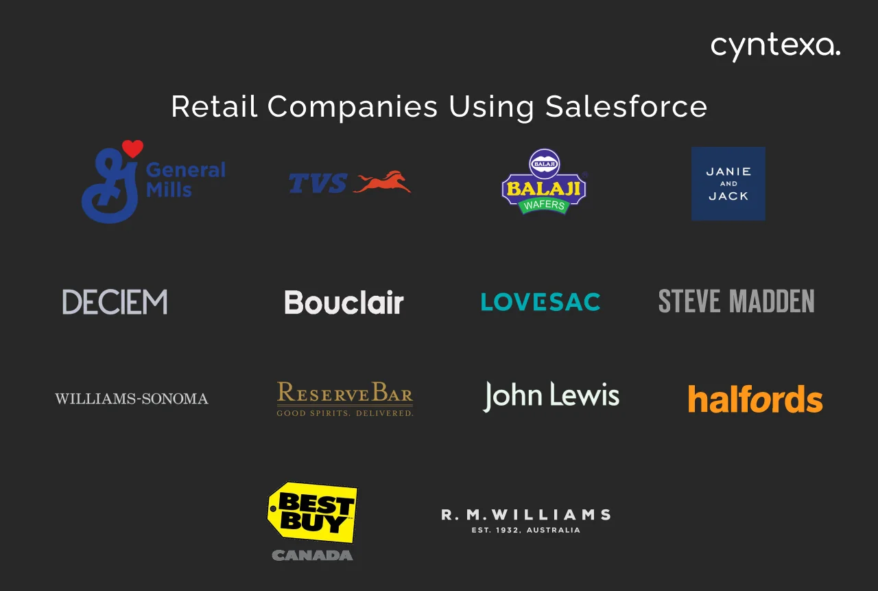 retail companies using Salesforce dark mode image