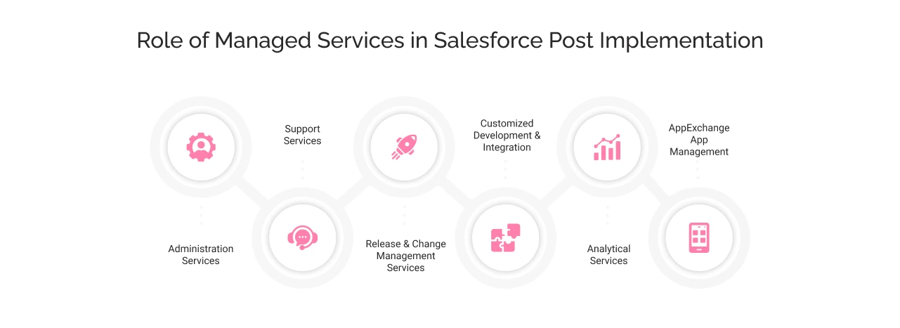 Role Of Managed Services in Salesforce Post Implementation