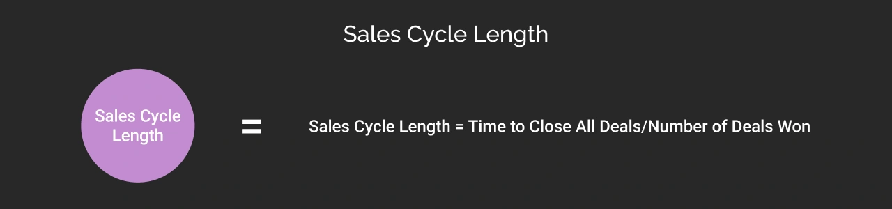 Sales Cycle Length Dark