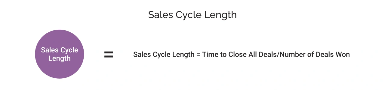 Sales Cycle Length