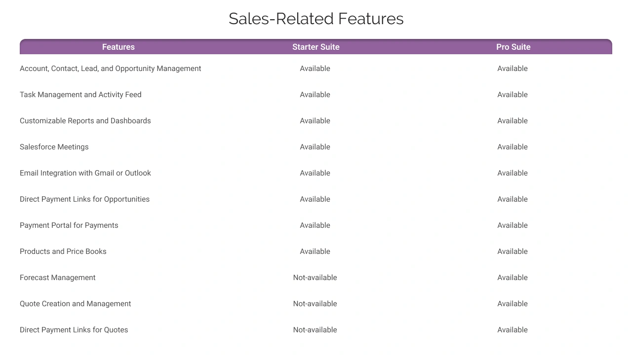 Sales-Related Features Light