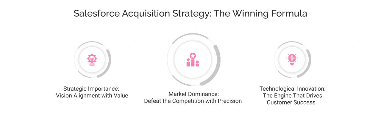 Salesforce Winning Acquisition Strategy Light Img