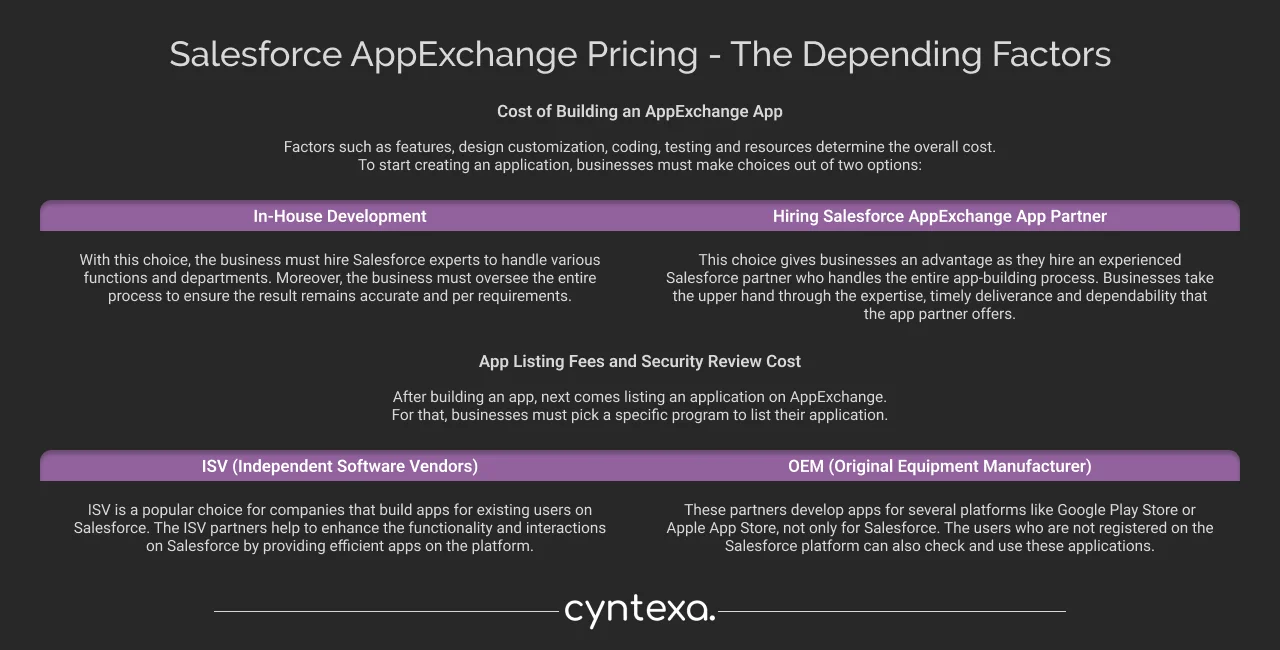 Salesforce Appexchange Pricing - The Depending Factors Dark