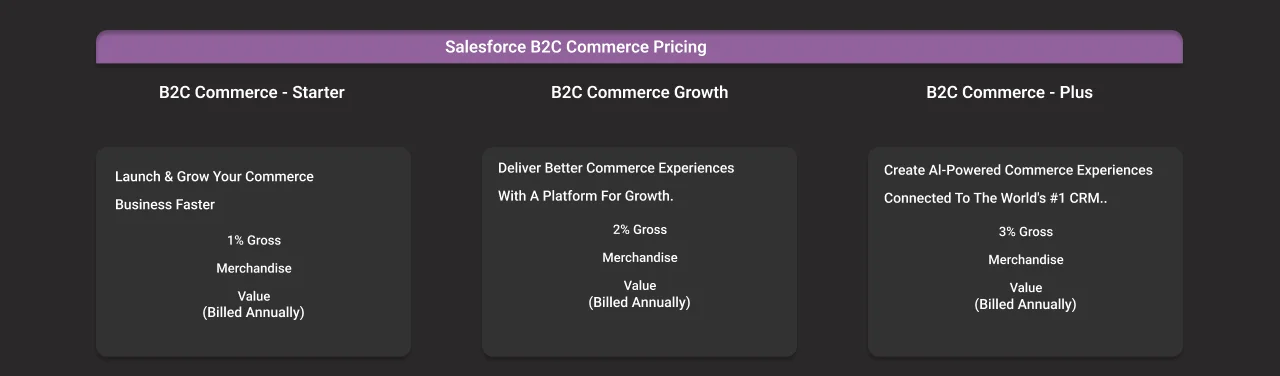 Salesforce B2C Commerce Pricing Dark