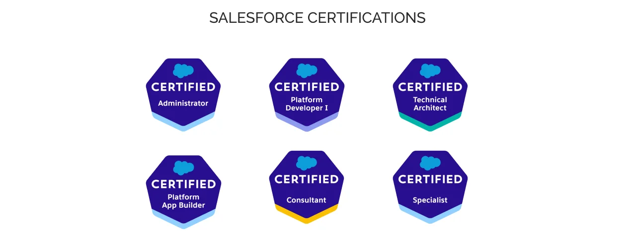 types of Salesforce certification types of Salesforce certification