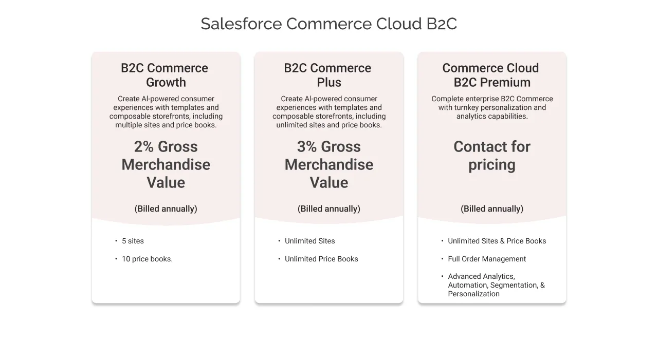 Salesforce Commerce Cloud B2C light