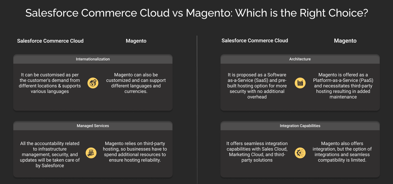 Salesforce Commerce Cloud Vs Magento dark