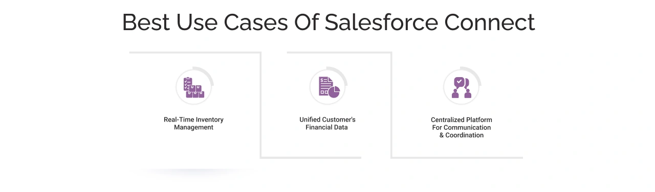 Salesforce connect use cases