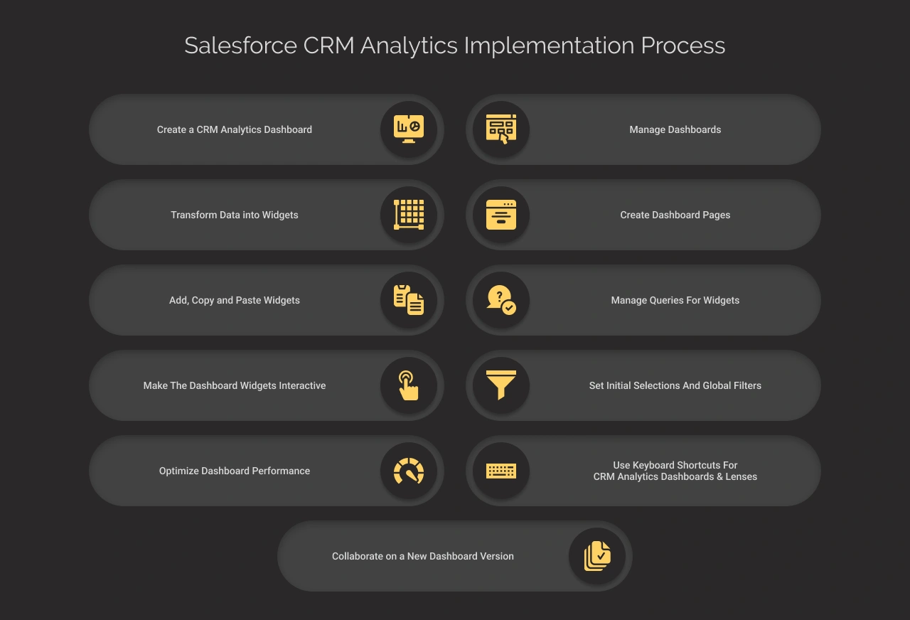 Salesforce CRM analytics implementation process