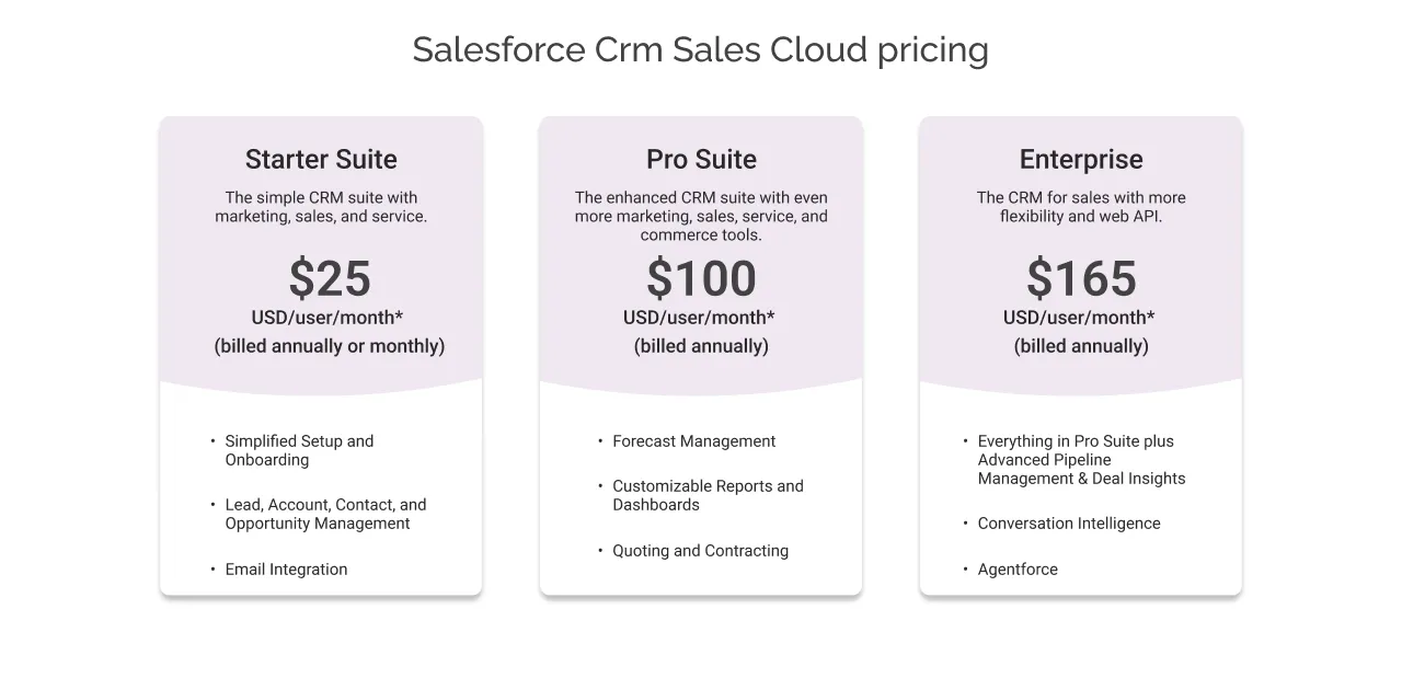 Salesforce Sales Cloud Pricing light1
