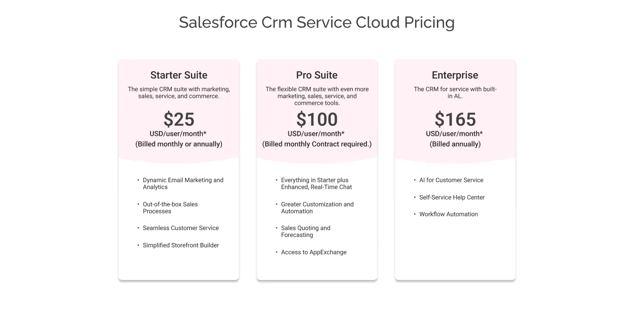 Salesforce Service Cloud pricing 1 light