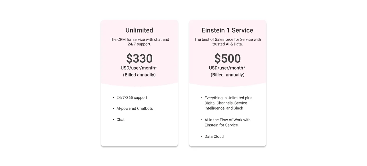 Salesforce Service Cloud pricing 2 light