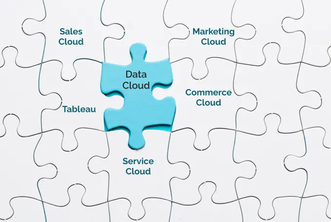 Salesforce Data Cloud Integration banner