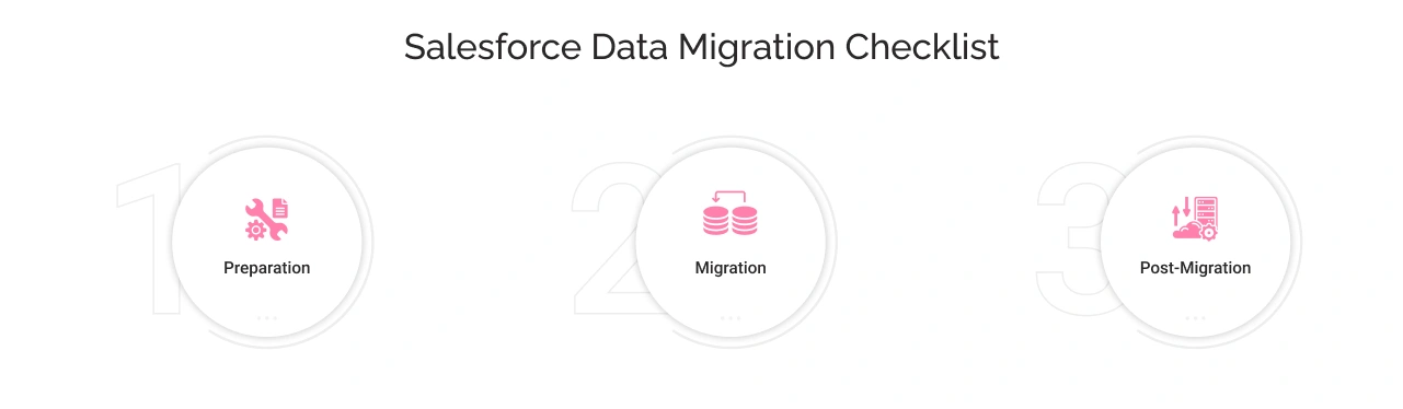 Salesforce Data Migration Checklist Light Img
