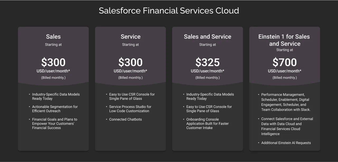 pricing for Salesforce Financial Services Cloud dark