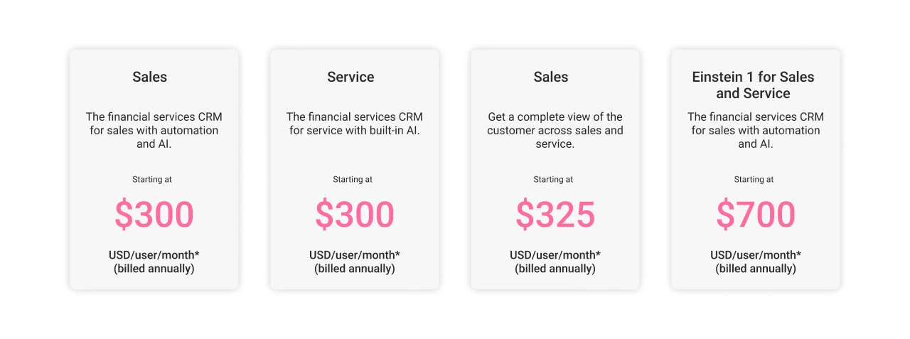 Salesforce Financial Services Cloud Pricing