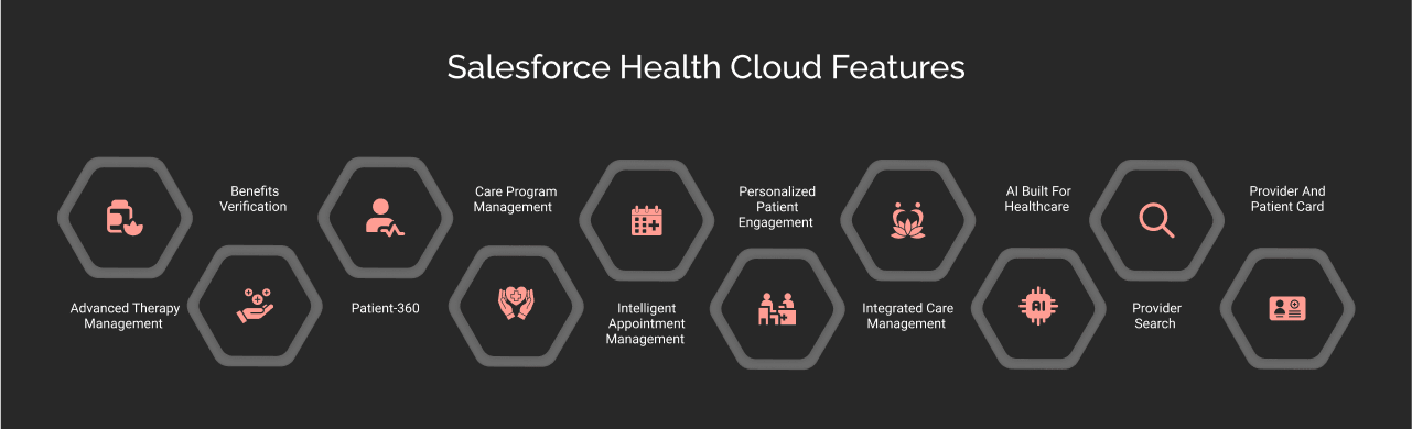 Salesforce Health Cloud Features