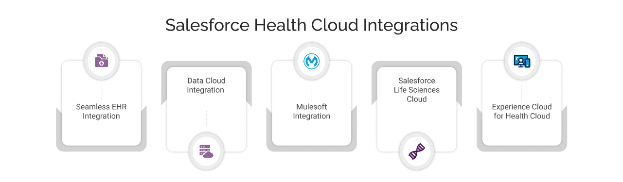 Salesforce Health Cloud Integrations