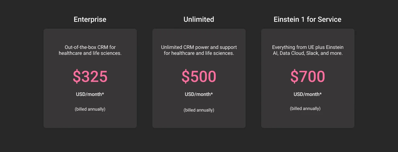 Salesforce Health Cloud Pricing Dark