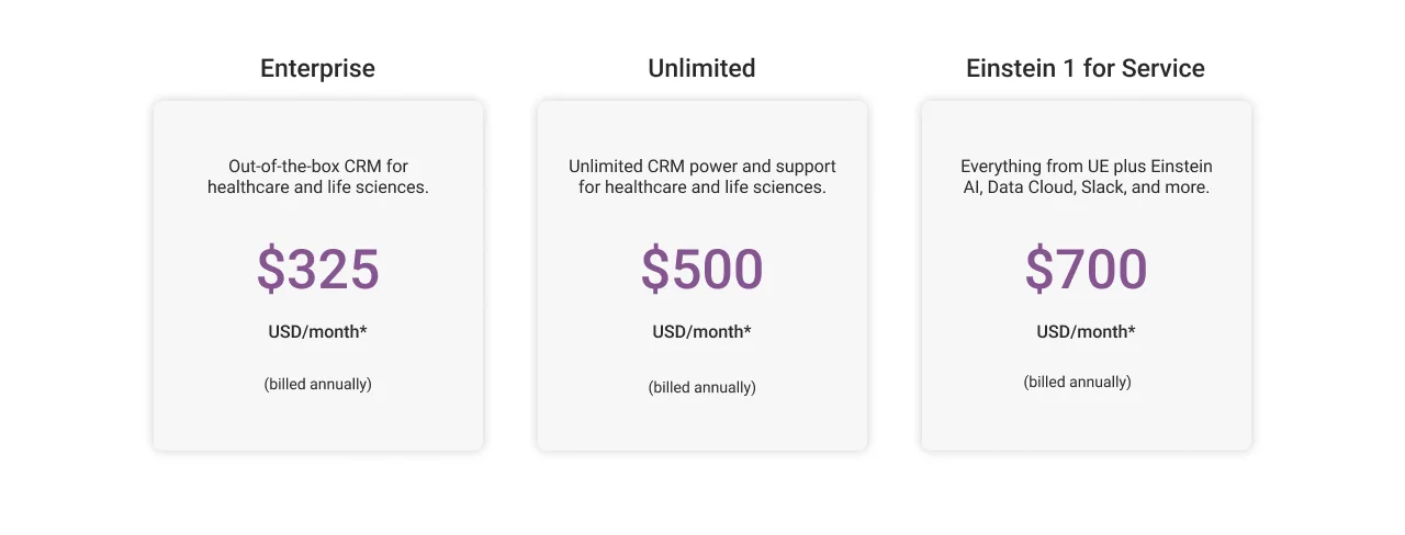 Salesforce Health Cloud Pricing