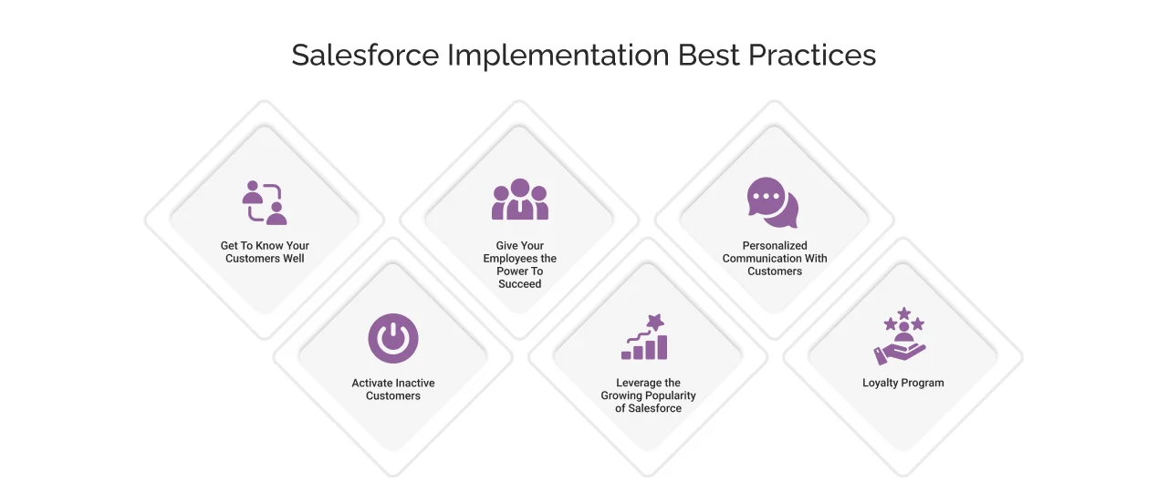 Salesforce Implementation Best Practices For Better Customer Retention Salesforce Implementation Best Practices For Better Customer Retention