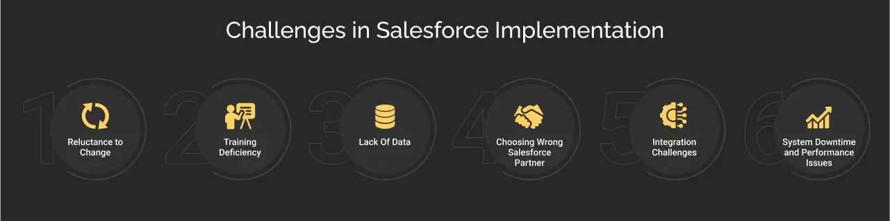 Salesforce Implementation Best Practices