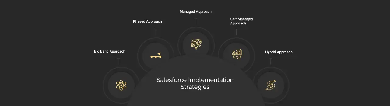 Different Salesforce Implementation Strategies dark
